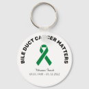 Search for bile accessories Bile duct cancer
