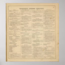 Search for directory posters Delaware