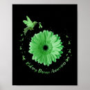Search for kidney disease disease posters Support