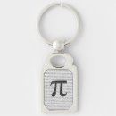 Search for mathematical symbol key rings March 14