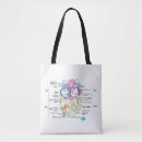 Search for anatomy bags Heart