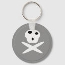 Search for mage key rings Gamer