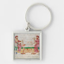 Search for feast key rings Repas