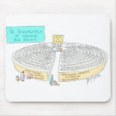 Search for shows mousepads Dogs