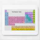 Search for periodic table mousepads Science