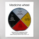 Search for medicine posters Wheel