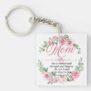 Search for mothers day bible verses Religious