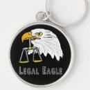 Search for legal key rings Law