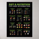 Search for health and fitness posters Nutrition