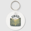 Search for inner key rings Spiritual
