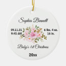 Search for birth flower christmas tree decorations For her