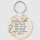 Search for king james key rings Faith