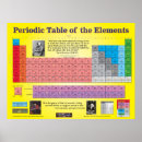 Search for mendeleev posters Periodic
