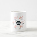 Search for science is awesome mugs Geek