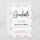 Search for college of nursing invitations Medical school