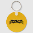 Search for rangers key rings Patriotism