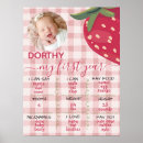 Search for 1st birthday milestone posters Strawberry