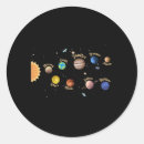 Search for your system stickers Planets