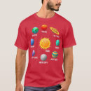 Search for solarsystem Stars