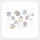 Search for solar system planets stickers Outer space
