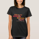 Search for equity Never