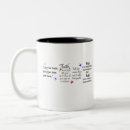 Search for living hope mugs Inspirational quotes