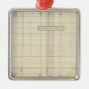 Search for statistics christmas tree decorations Chart