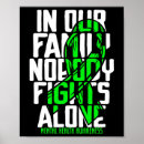 Search for support mental health awareness posters Happiness