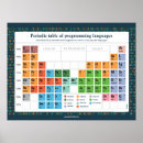 Search for funny programming posters Geek