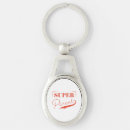 Search for vector of accessories Modern