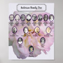 Search for oval posters Floral