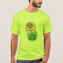 Search for charities tshirts Funny