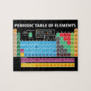 Search for periodic table puzzles Science