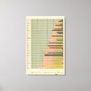 Search for 1900 canvas prints Statistical