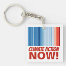 Search for global key rings Renewable energy