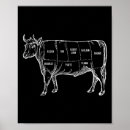 Search for meat lover posters Traeger