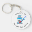 Search for injection accessories Coronavirus