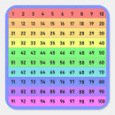 Search for deep blue stickers Colourful