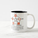 Search for rock paper scissors mugs Funny