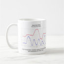 Search for conducting mugs Music