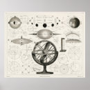 Search for vintage astronomy posters Antique