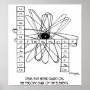 Search for chemical elements posters Atom
