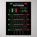 Search for candlesticks posters Chart