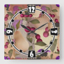 Search for plum clocks Food