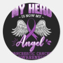 Search for holistic health and wellness stickers Mental health awareness