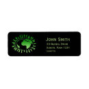 Search for global return address labels Modern