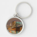 Search for panorama key rings Architecture