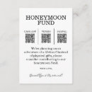 Search for app cards invites Honeymoon fund