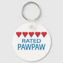 Search for pawpaw key rings For him