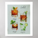 Search for cocktail menu posters Modern